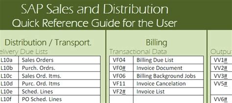 Image result for SAP Quick Reference Guide Functions