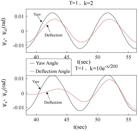 Prediction and Compensation Model of Longitudinal and Lateral Deck ...