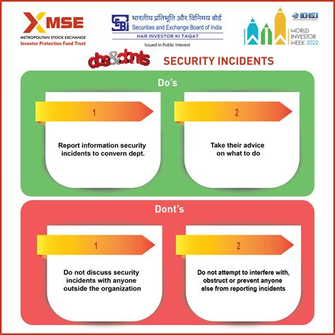 Dos and Don'ts | Metropolitan Stock Exchange of India Ltd. Limited (MSEI)