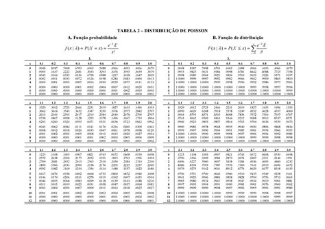 Image result for Probabilidade Poisson