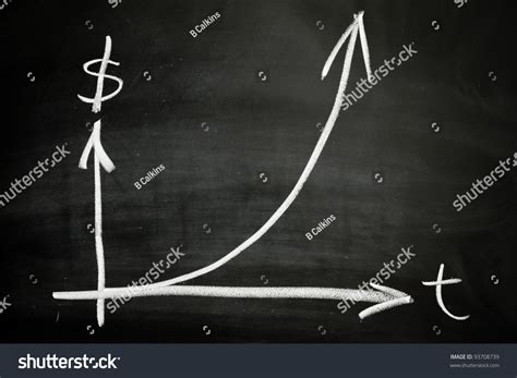 Exponential Growth Chart 的图像结果