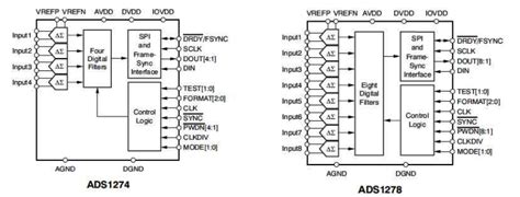 ADS1278评估板 - 奥友科技：振动台、加速度传感器、强震仪、记录器、嵌入式