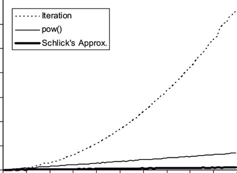 What Are Kernel Times 的图像结果