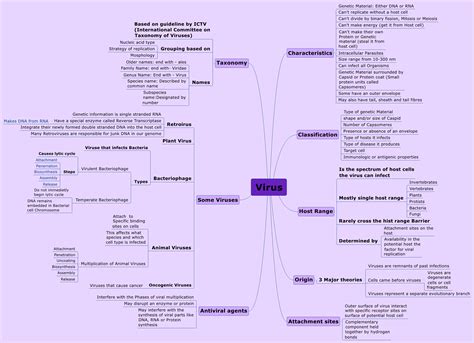 Cell Structure Mind Map 的图像结果