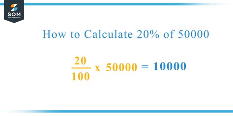 What Is 20 Percent of 50000 + Solution with Free Steps