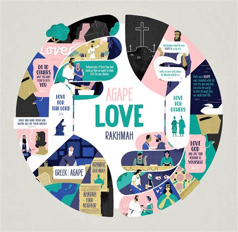 Agape (Love) - Immanuel Presbyterian Church