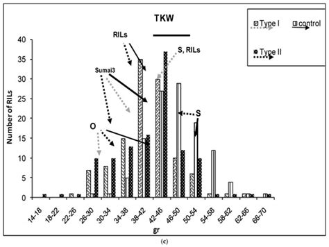 IJMS | December-2 2021 - Browse Articles