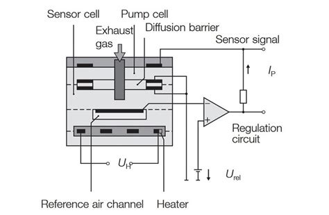 Testing TDI Lambda Sensor Using Scope 的图像结果