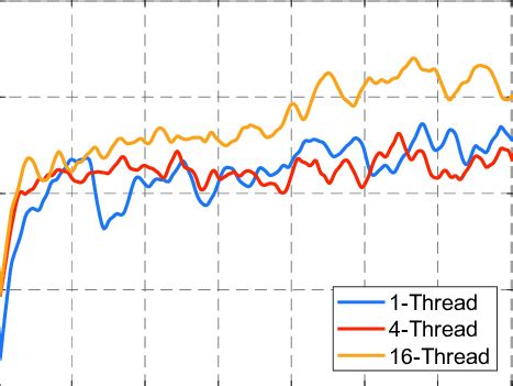 Image result for Asynchronous Training
