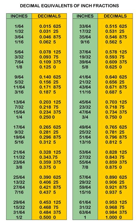 Printable Decimal Equivalent Chart - Printable JD
