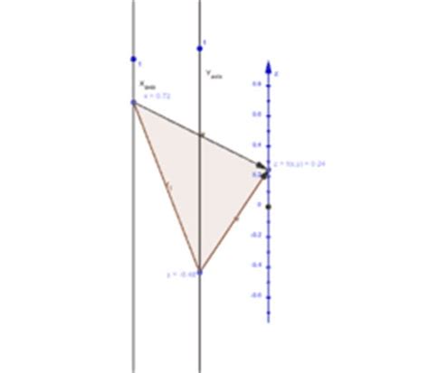 Image result for Mapping Chart