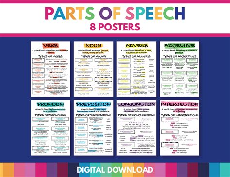 Eight Parts Of Speech Posters