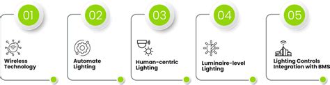 Image result for Intelligent Lighting Systems