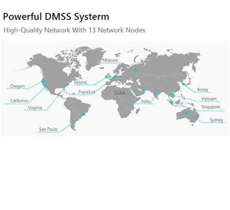 DMSS App Features 的图像结果