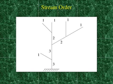 Image result for High Order Stream