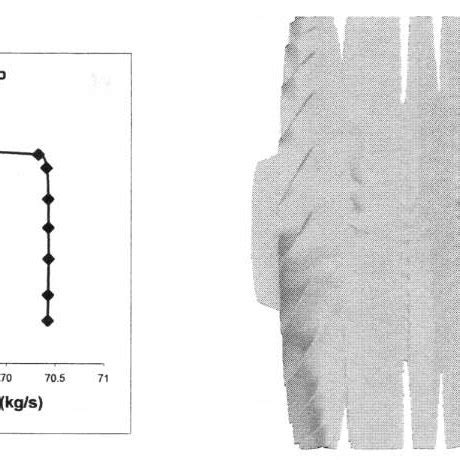 Pascal Distribution 的图像结果