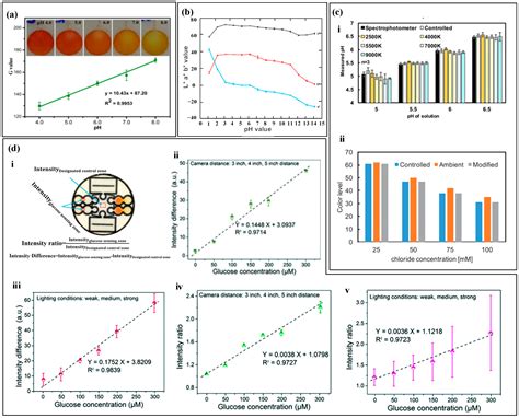 Advances in Non-Electrochemical Sensing of Human Sweat Biomarkers: From ...