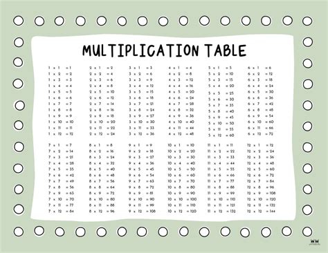 Image result for 54 Multiplication Chart