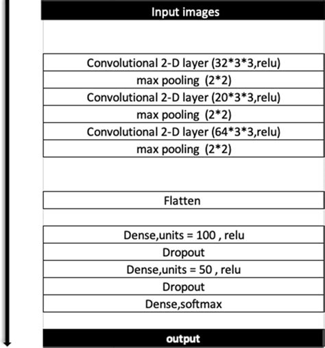 Image result for CNN Model Applications