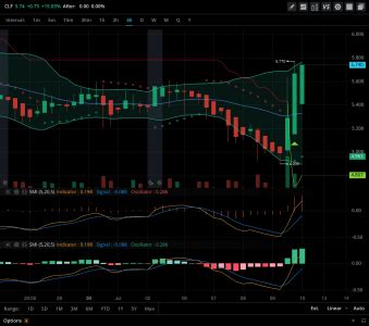 Image result for Webull Script Editor