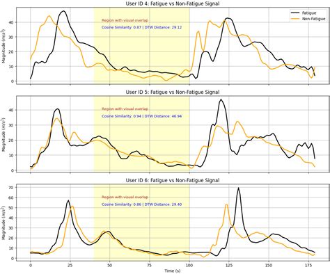 Few-Shot Optimization for Sensor Data Using Large Language Models: A ...