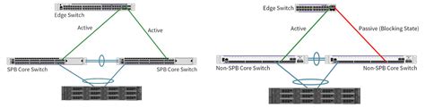 Image result for Visual Scripting vs Coding