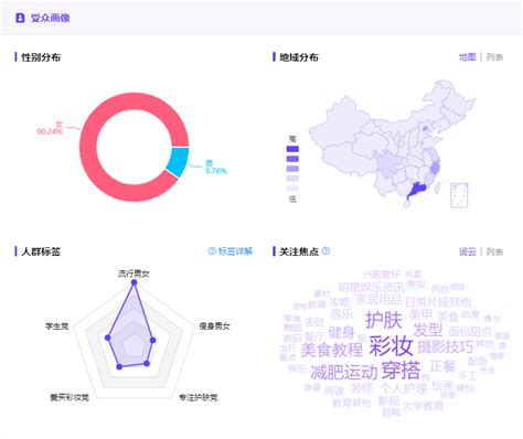 电商运营违禁词查询工具有哪些？ - 知乎