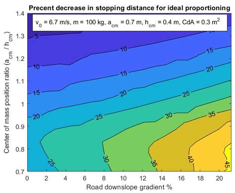 Design and Characterization of a Single Lever Bicycle Brake with ...