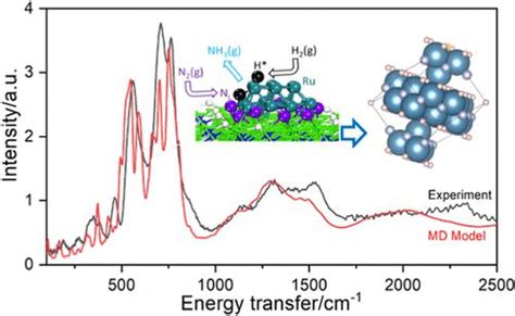 Ca2n Structure 的图像结果