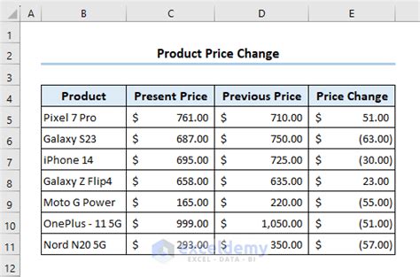 Image result for Excel Creating a Formula Using Positive and Negative Values
