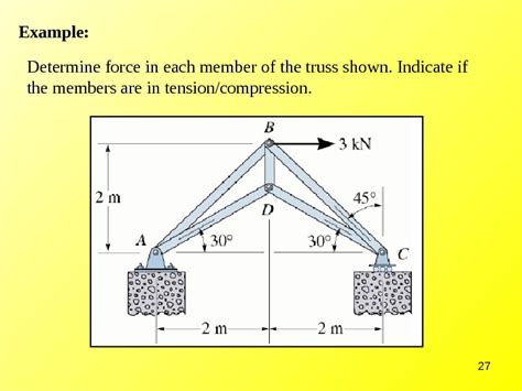 Image result for Solving Trusses Using Method of Joints