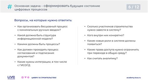 Образовательный проект «ЦУС Академия» представили на ГИСОГД 2023 - ЦУС ...