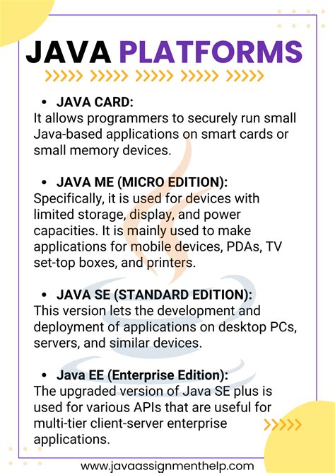 Java TM Platform 的图像结果