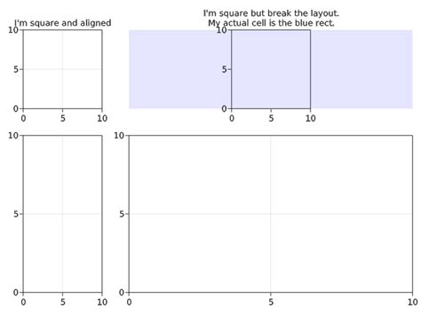 Image result for Grid Layout in FlowLayout