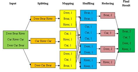 MapReduce Word Count in Python 的图像结果