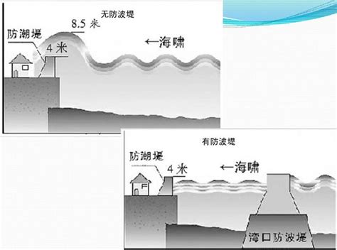 島式防波堤:定義與特點,作用意義,防波堤類型及圖解,按平面形式分類：,按結構形式分_中文百科全書
