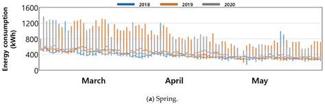 The Hourly Energy Consumption Prediction by KNN for Buildings in ...