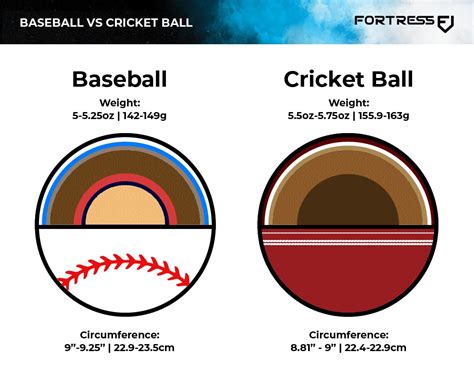 Baseball Ball 的图像结果