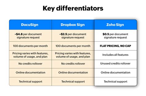 Image result for Zoho API Icon