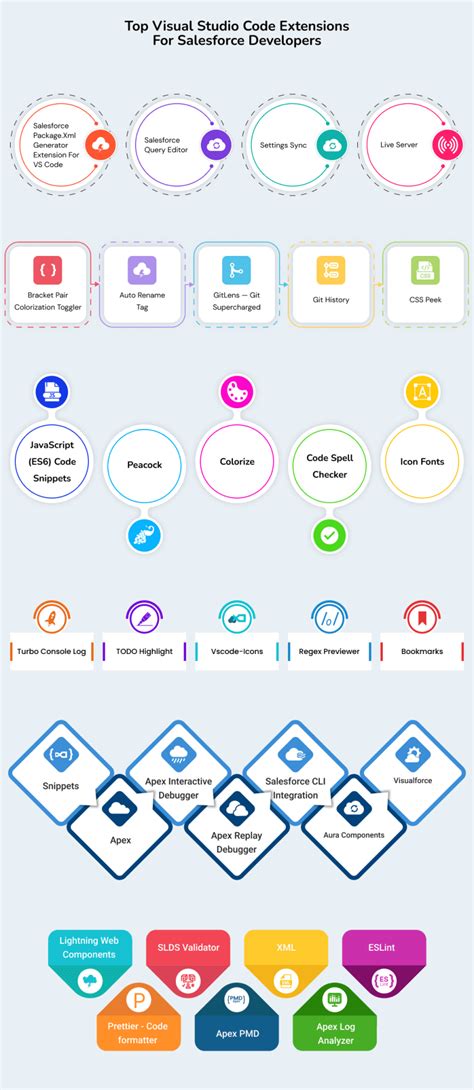 Image result for Create Apex Class in Visual Studio Code