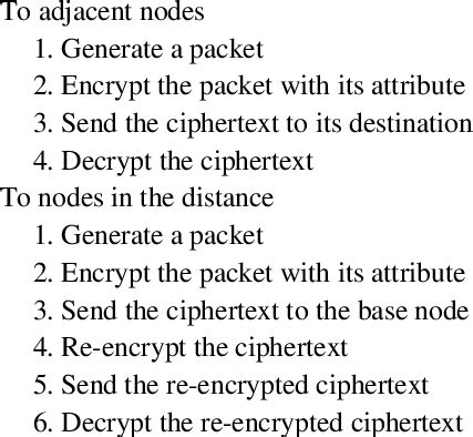 Image result for Encryption and Decryption in Network Security