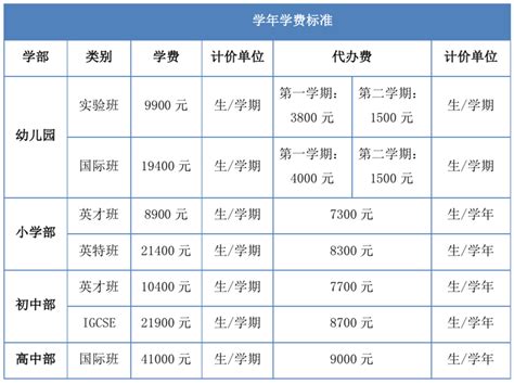 泰州市第一外国语学校入学条件