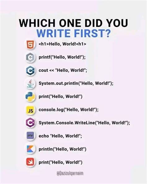 Image result for Web Coding for Beginners