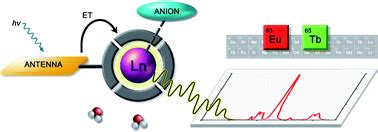 Image result for Anion Testing CSEC