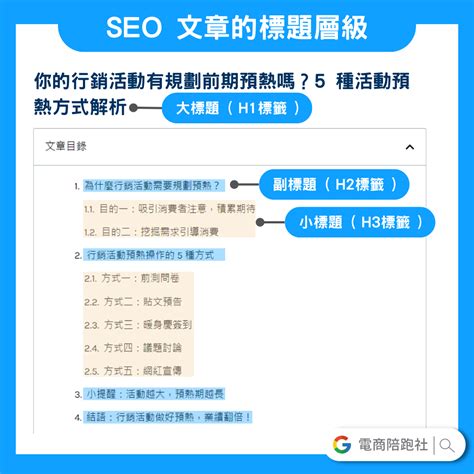 怎么让文案写出谷歌喜欢的seo文章？工作流程拆解-汇侨（温州）跨境电子商务服务有限公司