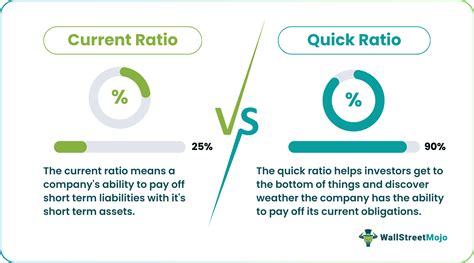 Quick Ratio How To Calculate Quick Assets Formula, List, And