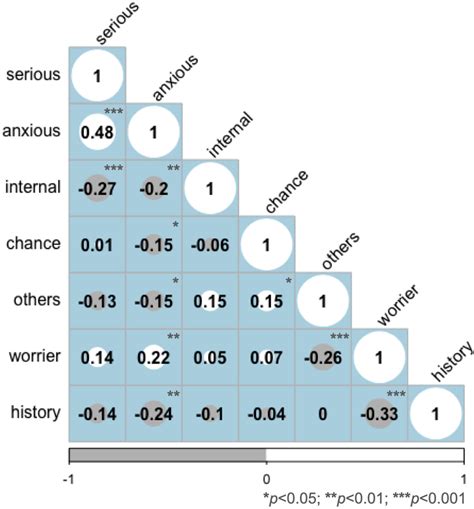 How to Align Vertically Center in CSS 的图像结果
