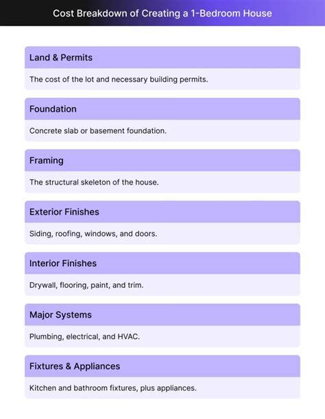 Image result for Learning Activity Plan Example