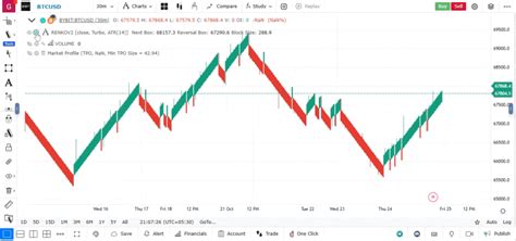 Renko - GoCharting