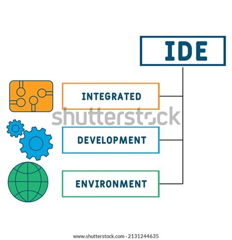 Integrated Development Environment Logo 的图像结果
